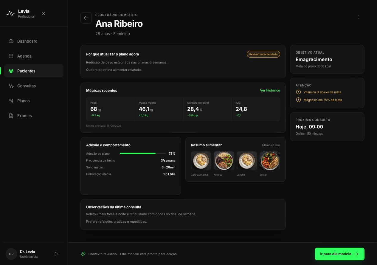 Prontuário profissional da Levia com objetivo, métricas, alertas, adesão e resumo alimentar